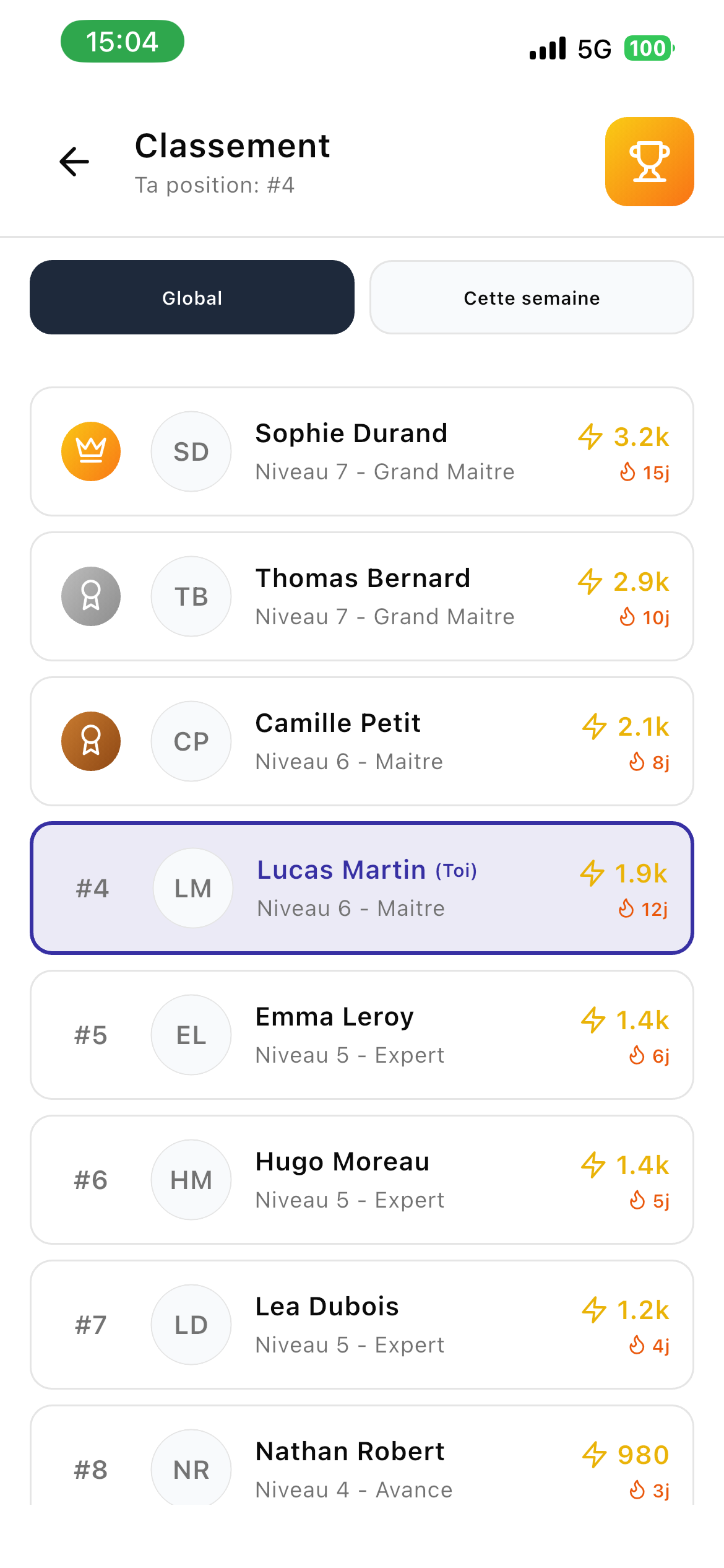 AST Blitz — classement global des joueurs